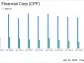 Central Pacific Financial Corp Reports Q1 2024 Earnings: A Close Look at Performance Against ...