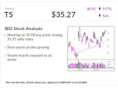 Tenaris, IBD Stock Of The Day From Hot Steel Sector, Tests Early Buy Point