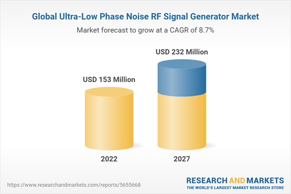 Global Ultra-Low Phase Noise RF Signal Generator Market Report (2022 to 2027)