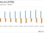 Neuronetics Inc (STIM) Reports Record Revenues in Q4 and Full Year 2023