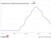 3 Things You Need to Know Before Buying SoundHound AI Stock