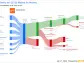 Zoetis Inc's Dividend Analysis