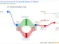 Chimera Investment Corp's Dividend Analysis