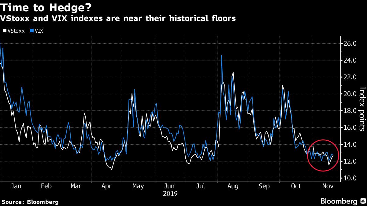 Stocks Mixed as Investors Mull Trade Talks Outcome: Markets Wrap