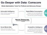 With Elections Approaching, New TargetSmart-Comscore Partnership Empowers Progressive Advertisers