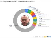 First Eagle Investment Reduces Stake in Novagold Resources Inc