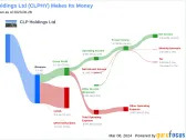 CLP Holdings Ltd's Dividend Analysis