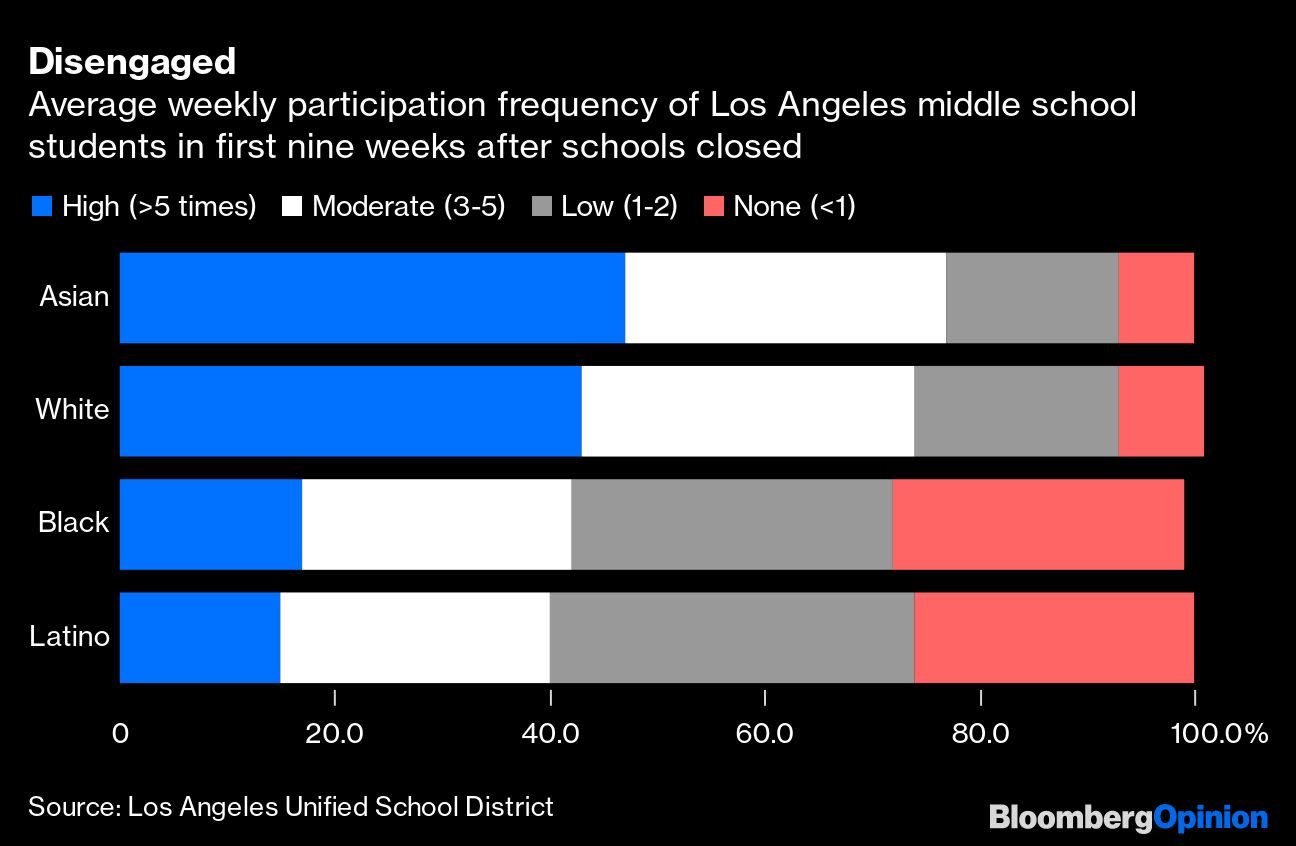 Reopening Schools Is Critical. Teachers Should Do More to Help.