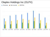 Olaplex Holdings Inc (OLPX) Q1 Earnings: Misses on EPS and Revenue Projections
