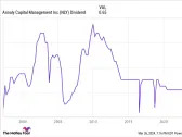 Don't Fall for These 2 Dividend Stocks: Cuts Are Coming