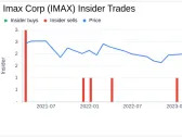 Imax Corp (IMAX) Insider Sells Shares