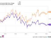 2 Incredible Stocks That Billionaires Are Buying Hand Over Fist