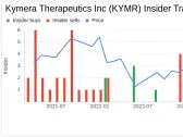 Director Jeffrey Albers Sells 5,000 Shares of Kymera Therapeutics Inc (KYMR)