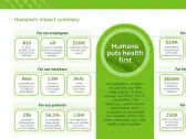 Humana Focuses on Reducing Health Disparities and Making Healthy Living Possible for All