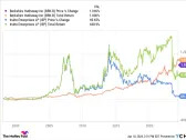 Billionaire Investor Carl Icahn Is Betting $6.3 Billion on This 1 Stock