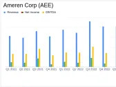 Ameren Corp (AEE) Q1 2024 Earnings: Misses EPS Estimates, Affirms Full-Year Guidance