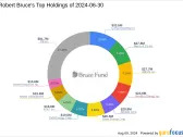 Robert Bruce Amplifies Stake in AbbVie Inc, Highlighting Strategic Portfolio Adjustments in Q2 2024