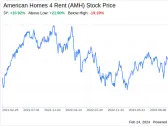 Decoding American Homes 4 Rent (AMH): A Strategic SWOT Insight