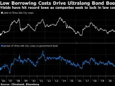 China’s Credit Yields Drop to Record Lows on Bond Bull Run