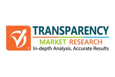 Varied Properties of Copper to Bring Immense Growth Prospects for Copper Pipes and Tubes Market during Tenure of 2019-2027: TMR - Yahoo Finance