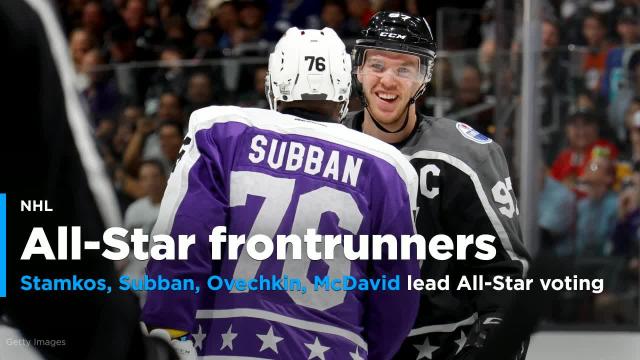 Stamkos, Subban, Ovechkin and McDavid have early lead on All-Star voting