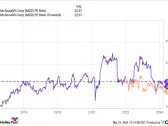 Is McDonald's Stock a Buy After Partnering With Krispy Kreme?