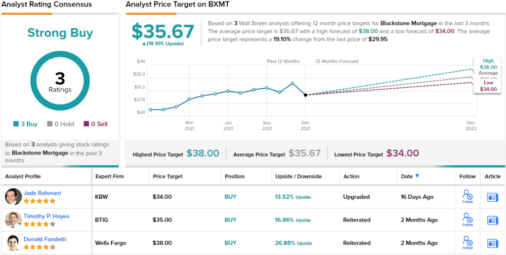 2 “Strong Buy” Dividend Stocks Yielding at Least 7%