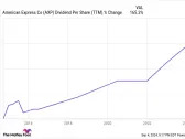 3 Brilliant Reasons to Buy This Warren Buffett Stock and Never Sell