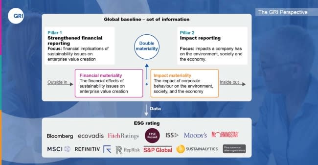 ESG Rankings - Do They Reflect Sustainability Impacts or Only Risks?