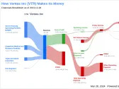 Ventas Inc's Dividend Analysis