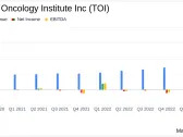 The Oncology Institute Inc (TOI) Reports Mixed Q4 and Full Year 2023 Results