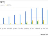 RPC Inc (RES) Reports Solid Q4 and Full Year 2023 Financials; Declares Quarterly Dividend