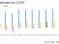 Caesars Entertainment Inc (CZR) Q1 2024 Earnings: Misses Revenue and Net Loss Projections