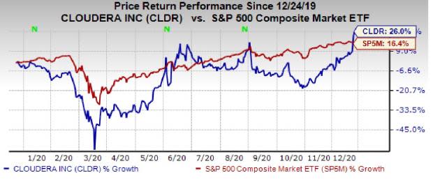 5 technology stocks promising solid growth in 2021