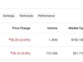 MCD vs. QSR: Which Fast-Food Stock Is Better?