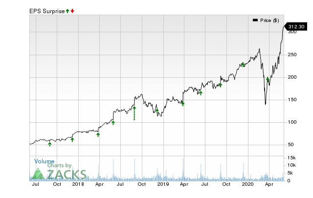 Why Is Lulu Stock So Higher Today