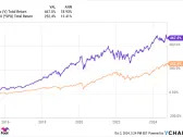 Prediction: These 2 Stocks Will Join Nvidia, Meta, Apple, Amazon, and Microsoft in the Trillion-Dollar Club by 2030