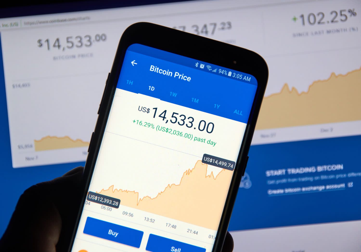 Coinbase Hit With Outage As Bitcoin Price Drops $1.8K in ...