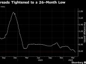 Korea Bond Sales Surge to Record After SK Hynix, Aerospace Deals