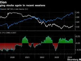 Wall Street Pros Keep Their Heads as Hedges Start Working Again