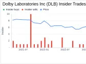 Insider Sell: SVP, Chief Marketing Officer Todd Pendleton Sells 24,395 Shares of Dolby ...