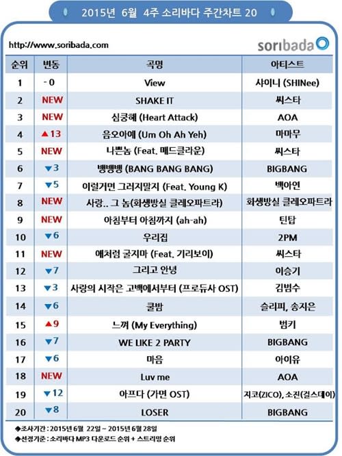 Soribada Chart