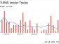 Insider Sell: President of Engineering Mukul Kumar Sells 7,000 Shares of PubMatic Inc (PUBM)
