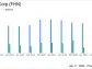 First Horizon Corp Reports Q1 2024 Earnings: A Close Match to Analyst Expectations