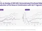 Aldeyra Therapeutics Announces Advancement of New RASP Modulators and Recent Preclinical Data in Obesity at 2024 Investor Roundtable