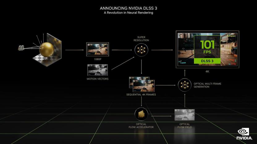 NVIDIA DLSS 3 for Lovelace (RTX 40) GPUs