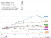 Is This "Magnificent Seven" Stock a Good Contrarian Buy?