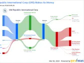 Old Republic International Corp's Dividend Analysis