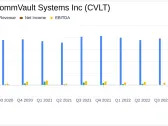 CommVault Systems Inc (CVLT) Reports Strong Fiscal Q3 2024 Results with Double-Digit Growth