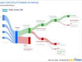 Atlas Copco AB's Dividend Analysis